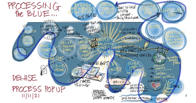 VISUAL COACHING: Inquiries on Exposure, Adulting and the Blue