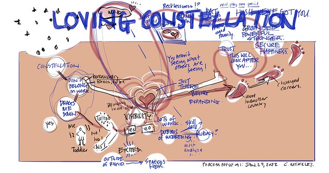 [VISUAL COACHING] 41B Pacts Between Heads And Hearts
