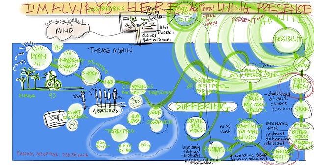 FREE PROCESS POPUP #42 A