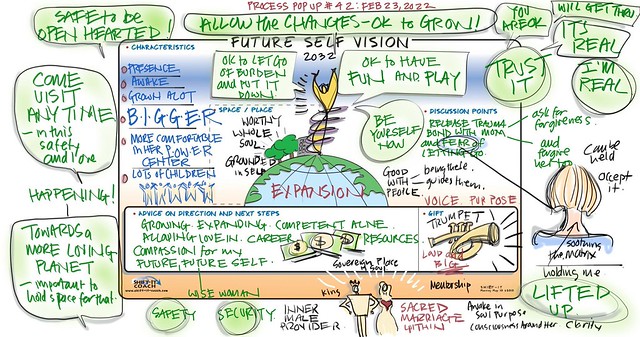 FREE PROCESS POPUP #42 B