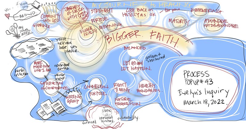 FREE PROCESS POPUP #43