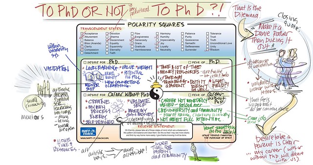 PH.D. AND/OR SINGLE PARENTHOOD?! (A)