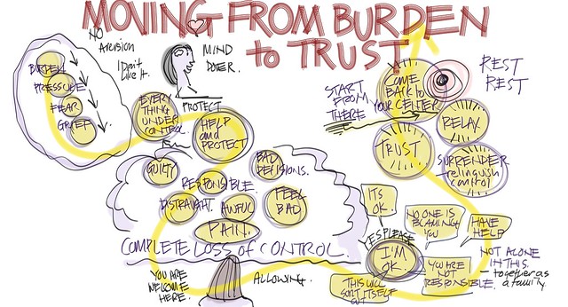 From Burden to Trust