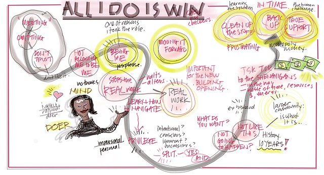 57A1. Karima, Self Inquiry, All I Do Is Win, March 4, 2023, Christina Merkley