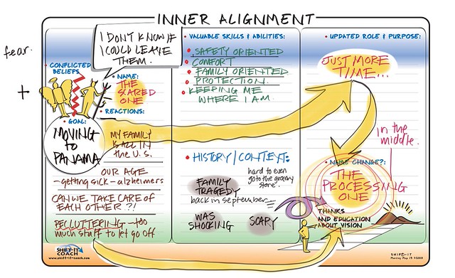 57B. Denise, Inner Alignment on Moving