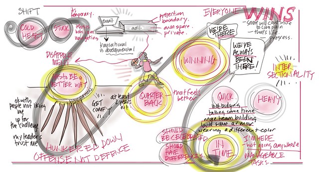 57A2. Karima, Self Inquiry, All I Do Is Win, March 4, 2023, Christina Merkley