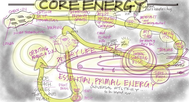 58A Public Visual Satsang, Susan, Core Energy, April 7, 2023, Christina Merkley