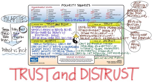 60A Public Visual Satsang - Elena's Polarity Square