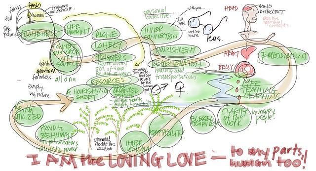 Public Visual Satsang #61C: Bree's Self Inquiry – I Am Loving Love