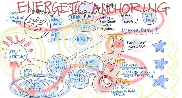 65B Public Visual Satsang, Jenni's Inquiry, Energetic Anchoring, Christina Merkley