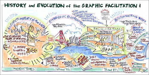 History of Field mural - one