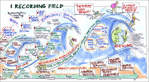 Second part of mural