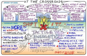 Christina Merkley's SHIFT-IT Map, At the Crossroads