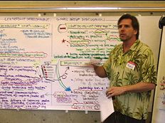 Mapping Ideas From Breakout Group