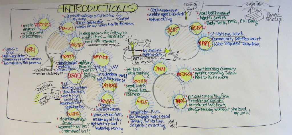 Recording of Introductions