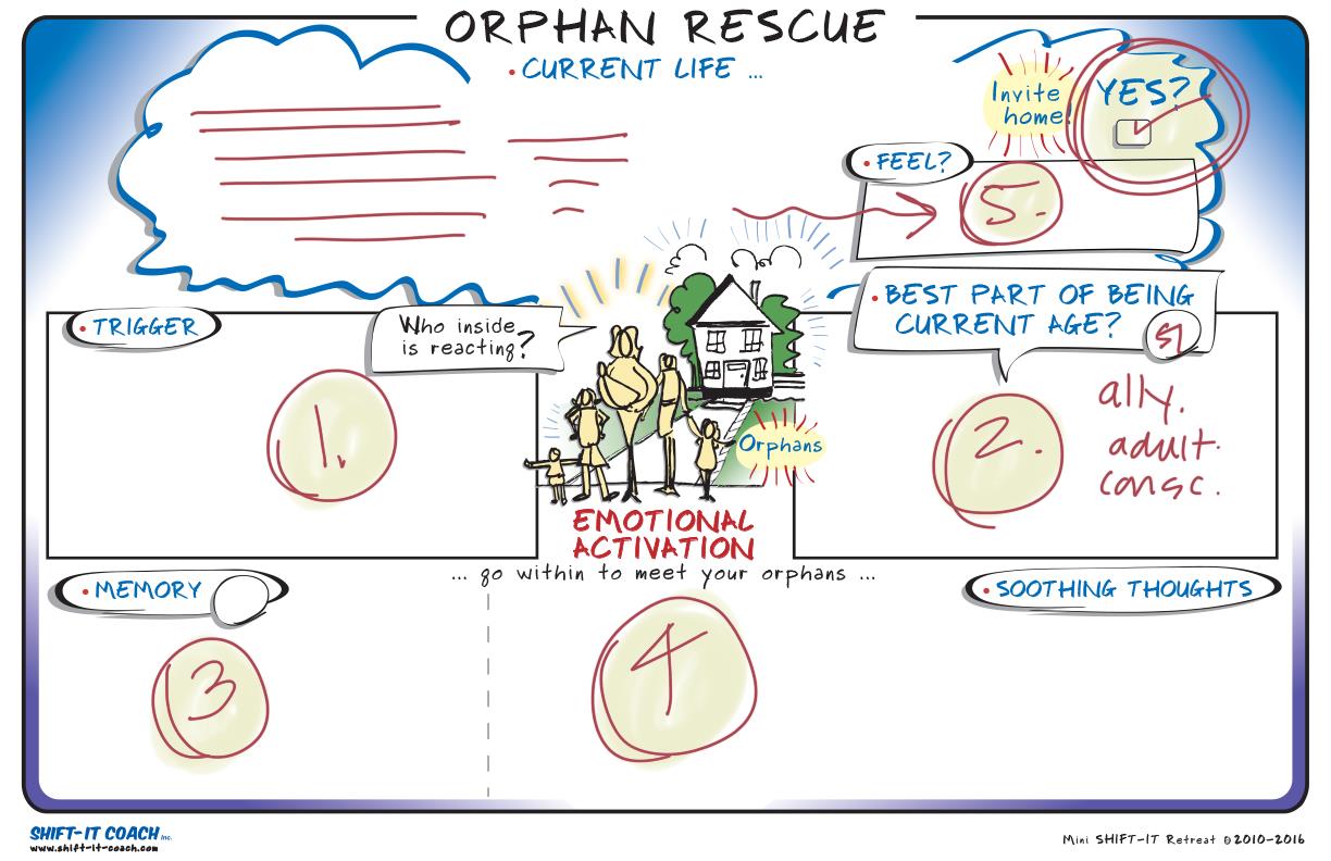 Inner Work: Rescues Your Orphans