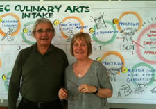 Francesca de Bastiani