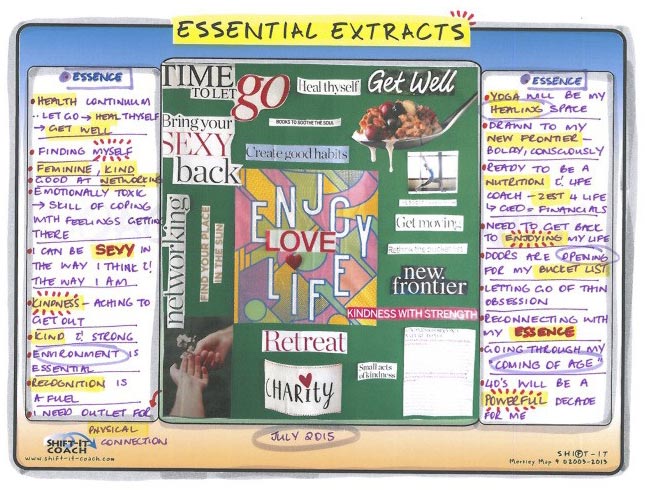 Vision Board: Essential Extracts. Courtesy of Visual Coach: Jo Hobson