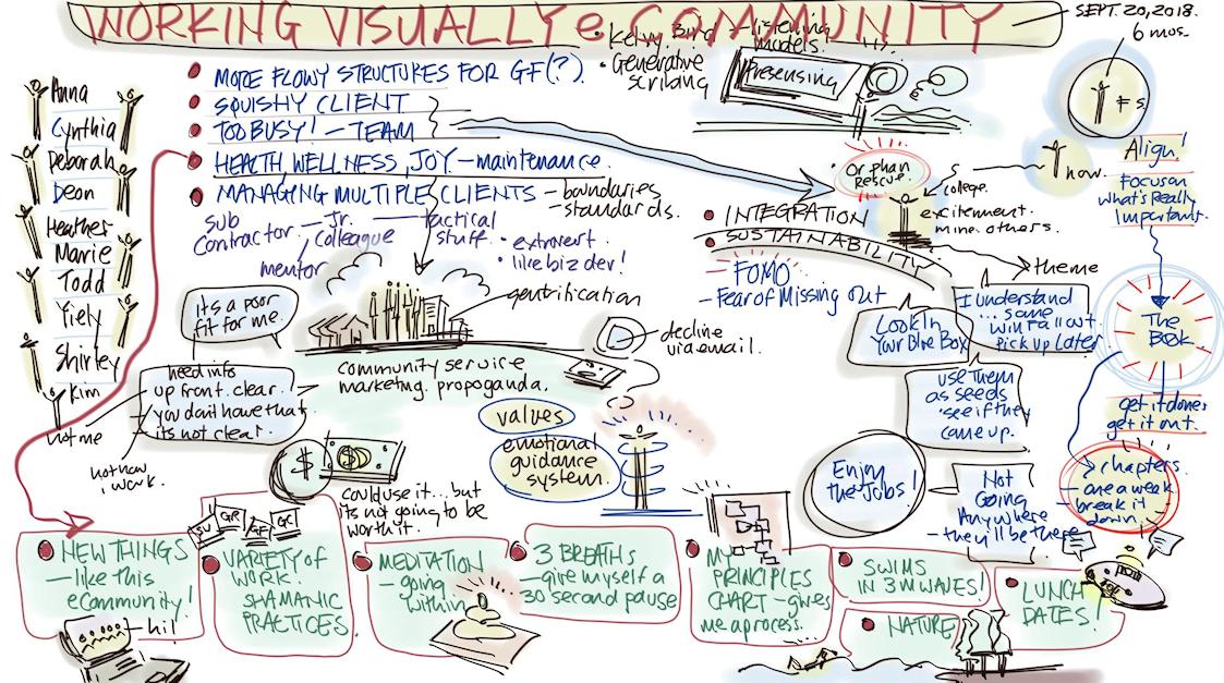 graphic recording notes